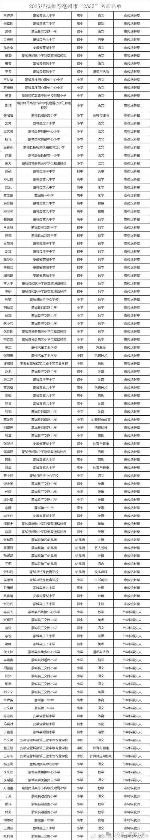 2025安徽中小学教师何时报名？-图1