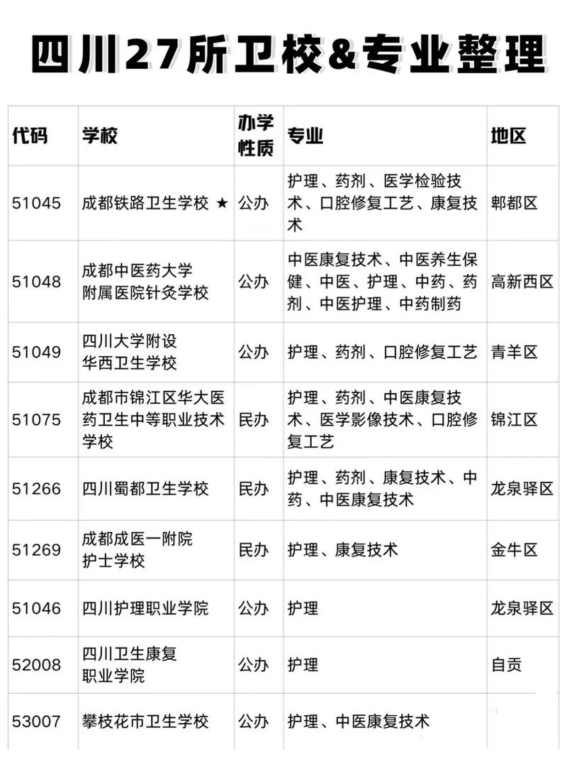 初中毕业康复技术专业录取分数线多少?-图1 初中毕业康复技术专业录取分数线多少?-图1