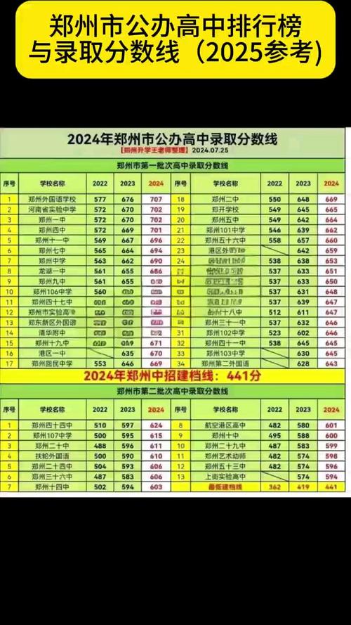 420分以上能上哪些高中?-图1 420分以上能上哪些高中?-图1