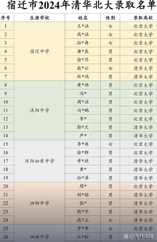 420分以上能上哪些高中?-图3 420分以上能上哪些高中?-图3