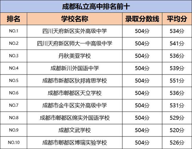 420分以上能上哪些高中?-图2 420分以上能上哪些高中?-图2