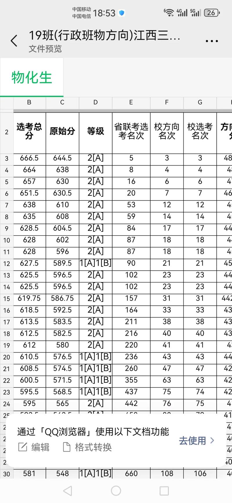 宜阳艺术高中往年录取分数线多少？-图1