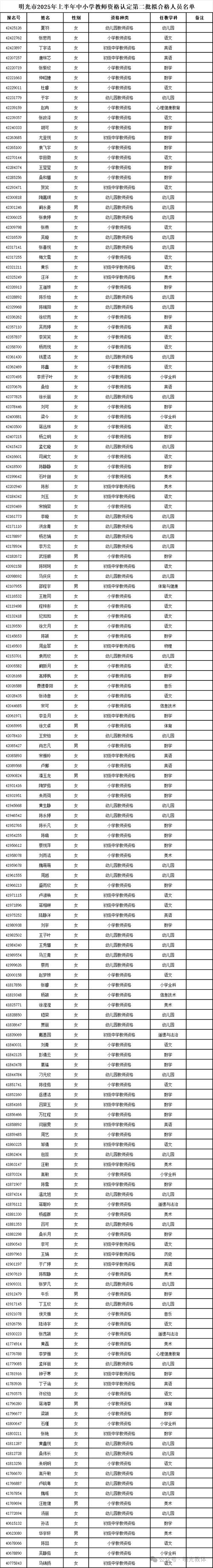 2025小学教资怎么考？关键考点有哪些？-图1