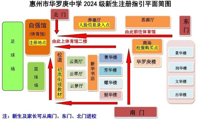 惠州华罗庚高中录取线-图1