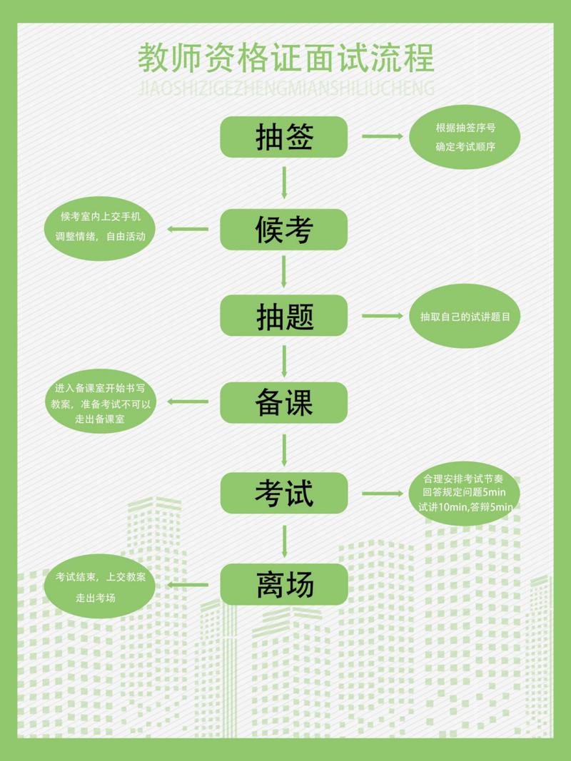 中小学教师资格考试流程是怎样的？-图1