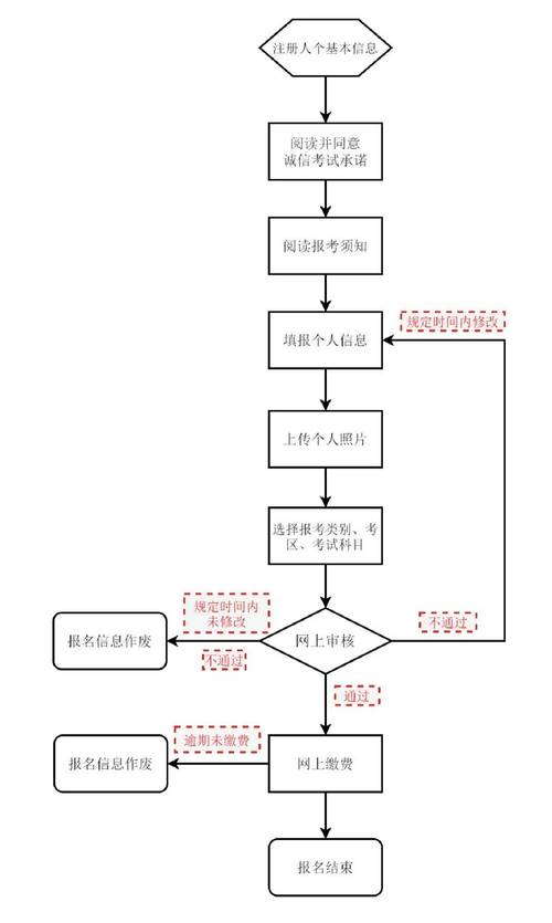 中小学教师资格考试流程是怎样的？-图2