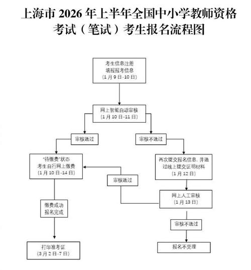 中小学教师资格考试流程是怎样的？-图3