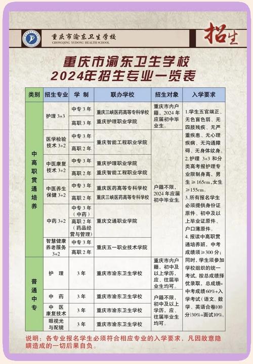 卫校初中有哪些专业可选？-图1