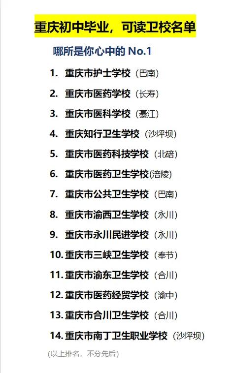卫校初中有哪些专业可选？-图3