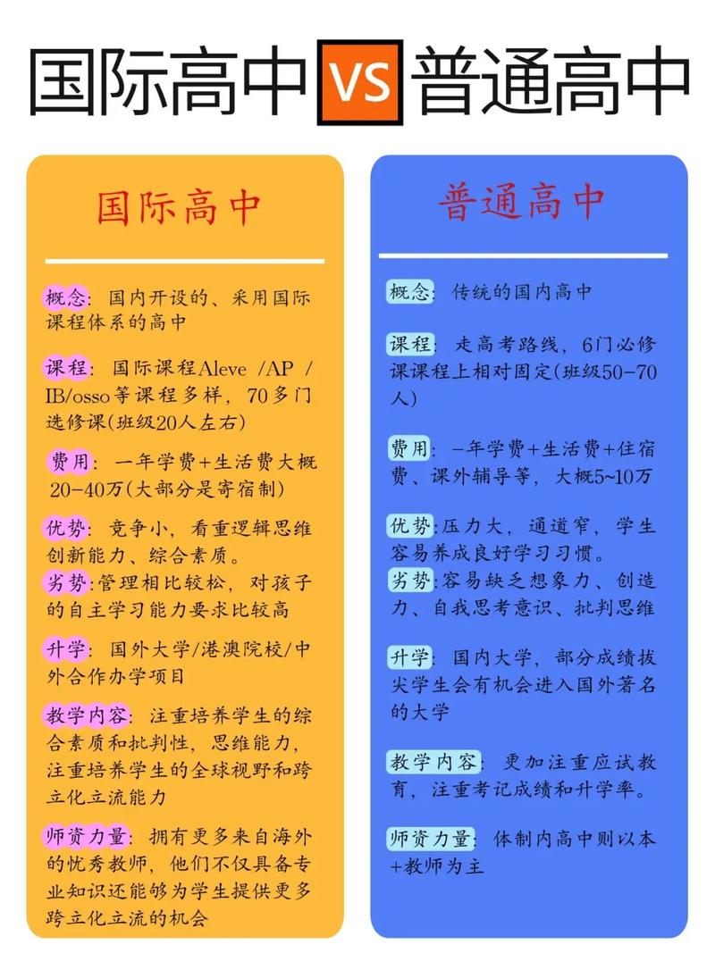 国际部高中的前景如何-图1 国际部高中的前景如何-图1