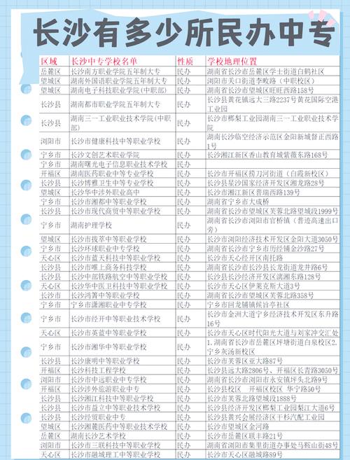 长沙初中毕业能读的中专-图1