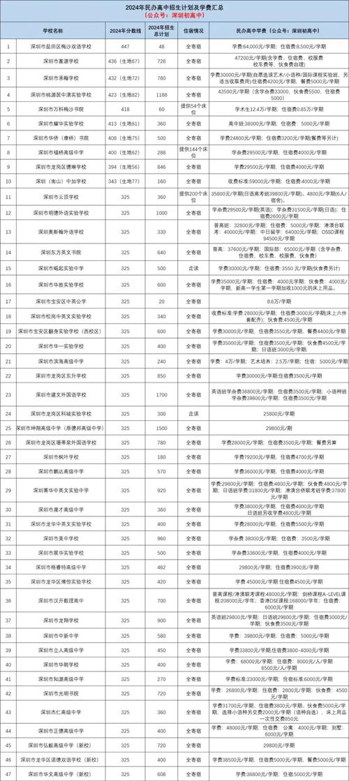 现在高中学费一般要多少钱?-图1 现在高中学费一般要多少钱?-图1