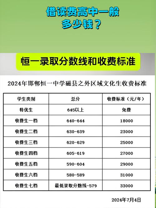 现在高中学费一般要多少钱?-图3 现在高中学费一般要多少钱?-图3