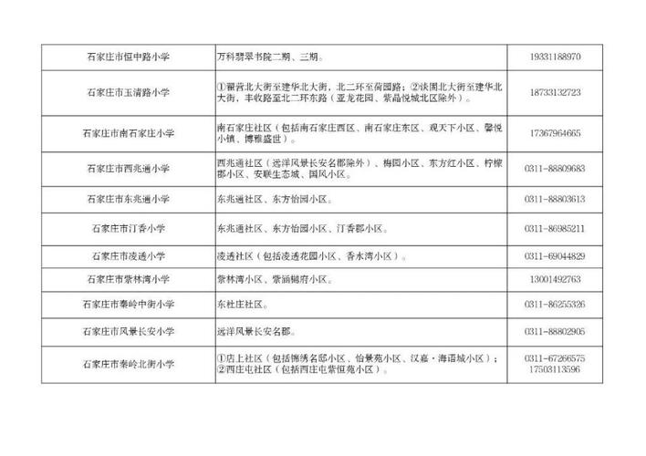 2025石家庄初中划片范围何时公布？-图1