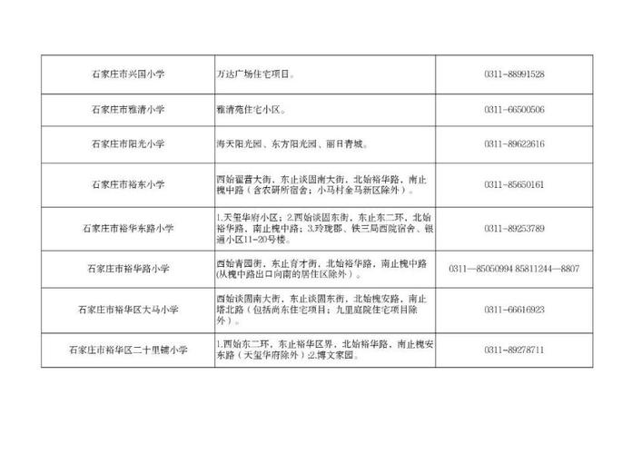 2025石家庄初中划片范围何时公布？-图2