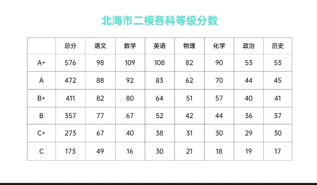 北海初中升高中成绩何时出？-图2