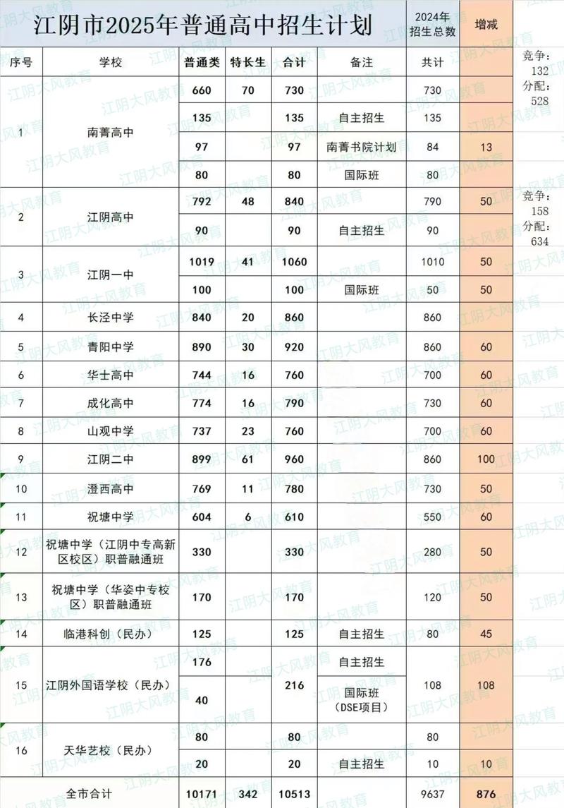 江阴初中复读政策是怎样的？-图1