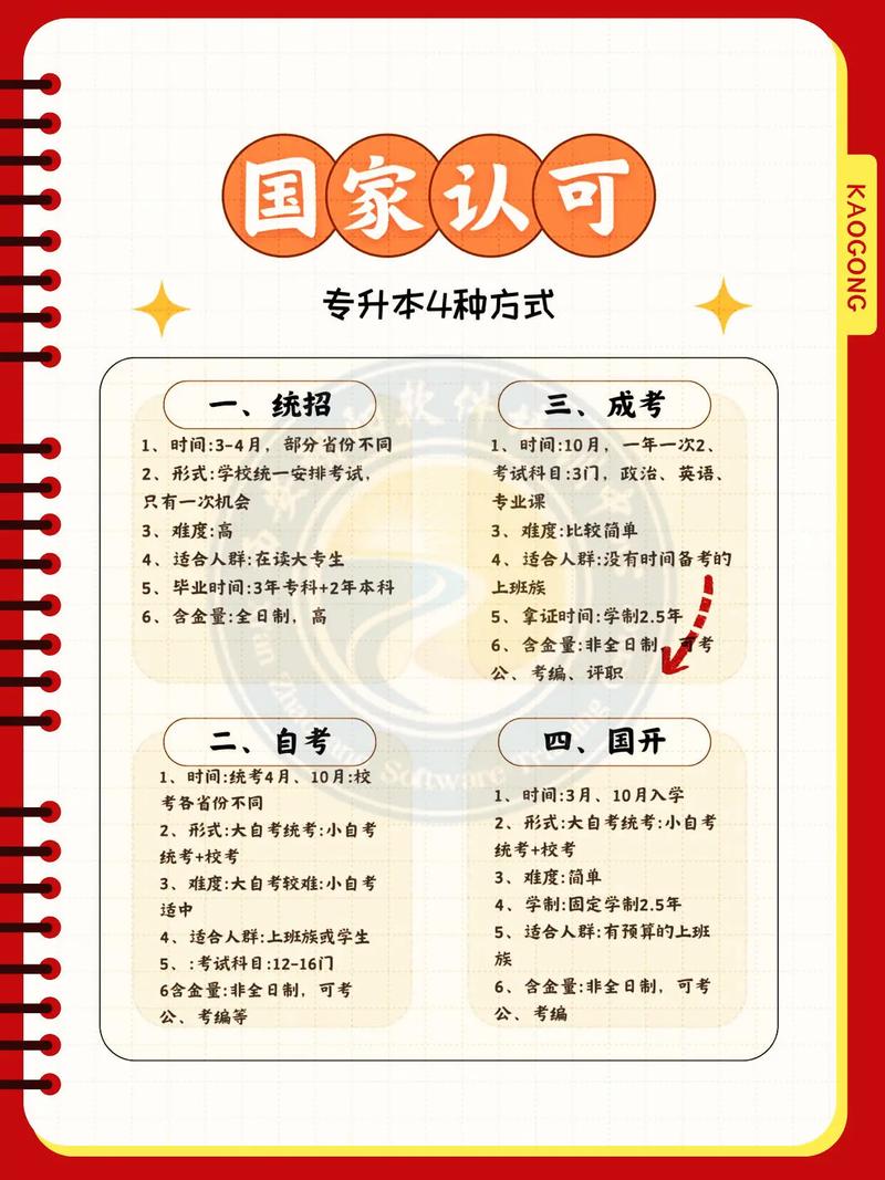 高中学历如何自考专科？-图1