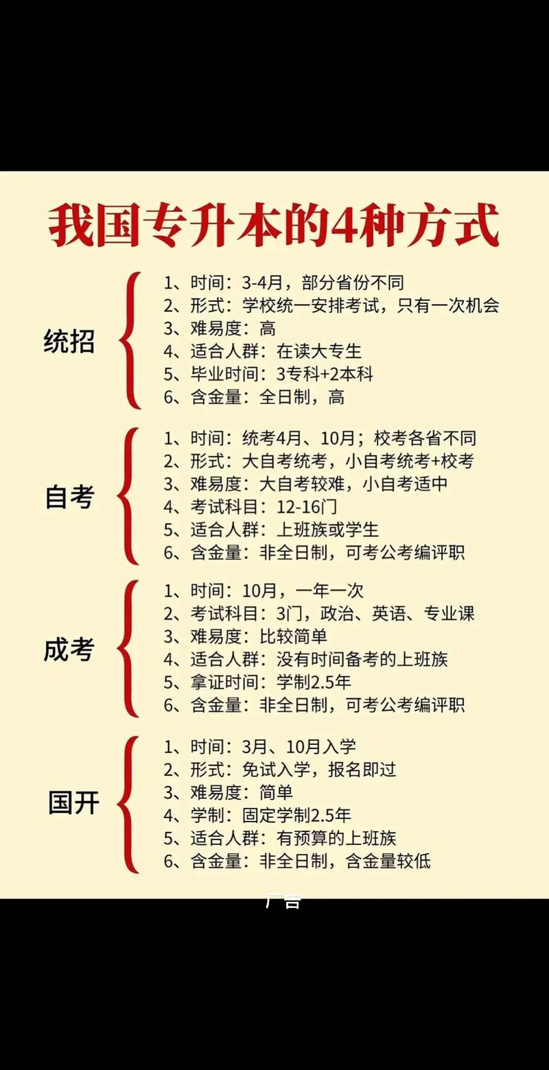 高中学历如何自考专科？-图3