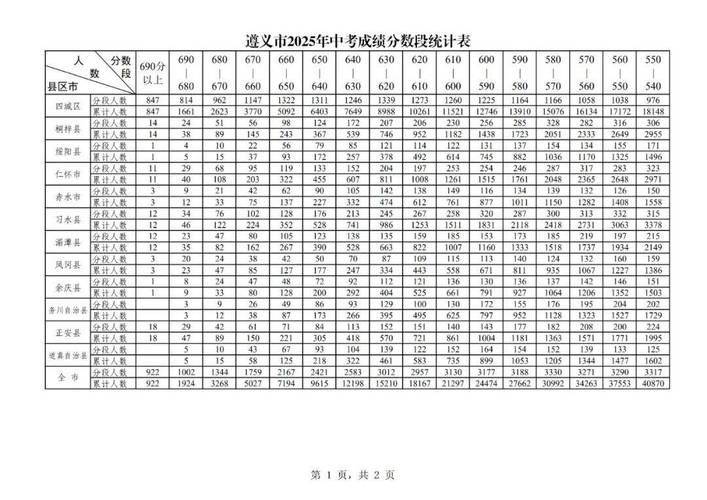 遵义航天高中录取分数线是多少?-图1 遵义航天高中录取分数线是多少?-图1