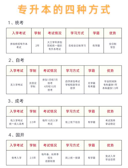 高中升大专的考试叫什么？-图2