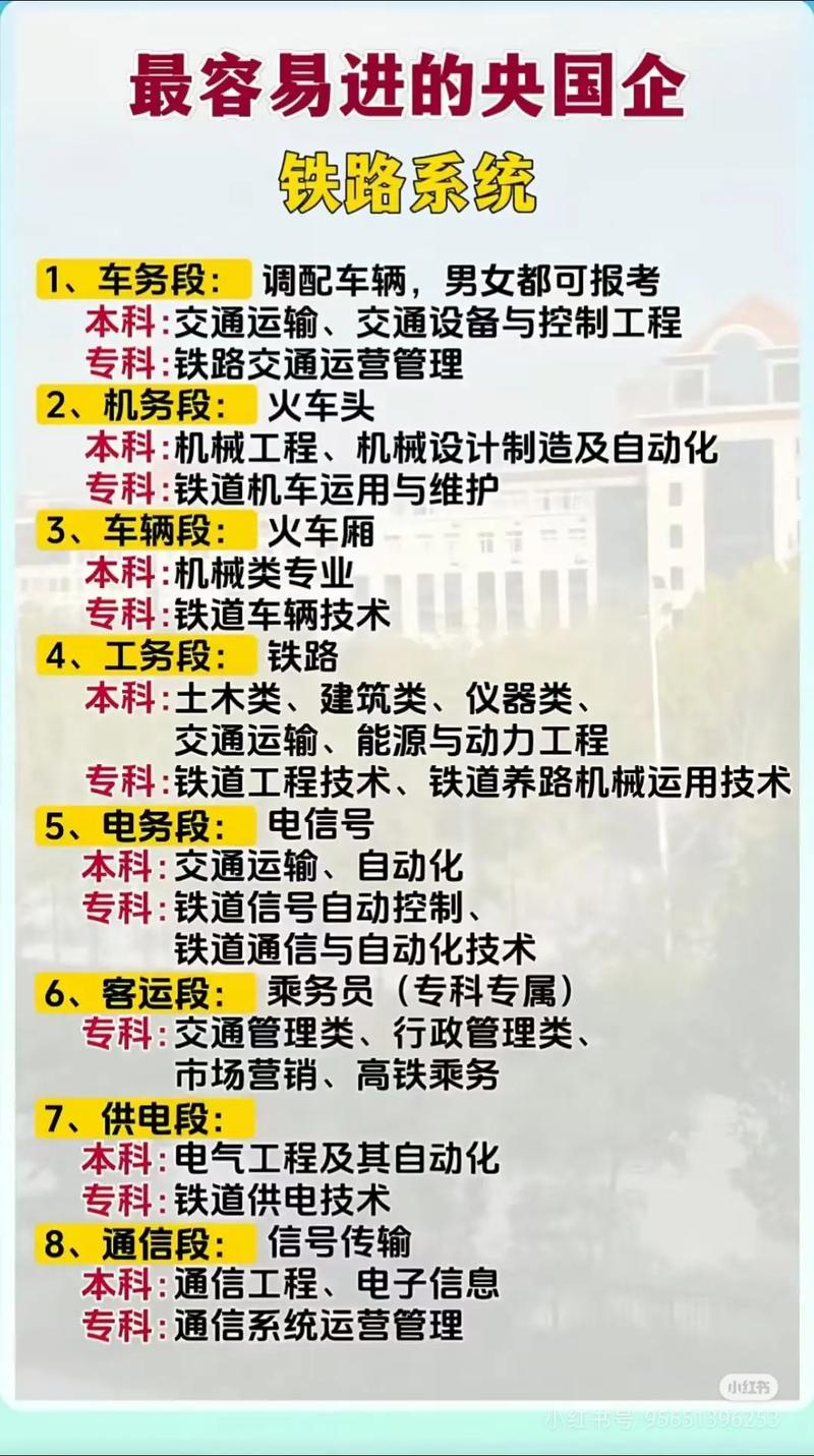 初中毕业学铁路专业,哪些方向好?-图1 初中毕业学铁路专业,哪些方向好?-图1