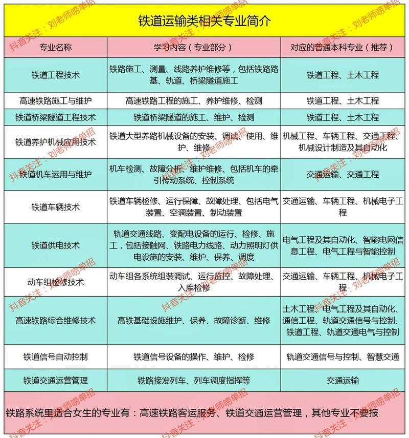 初中毕业学铁路专业,哪些方向好?-图2 初中毕业学铁路专业,哪些方向好?-图2