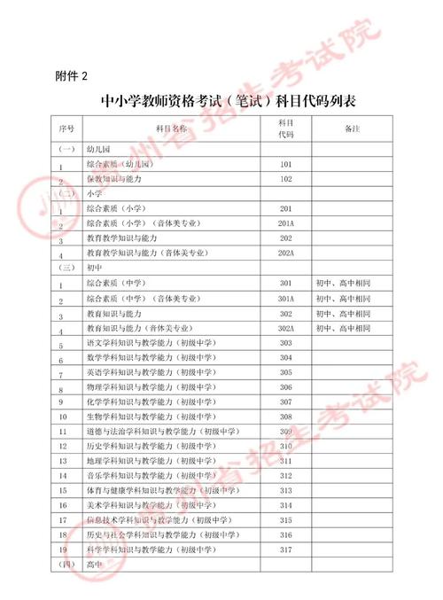 中小学教师资格考试难不难？-图3