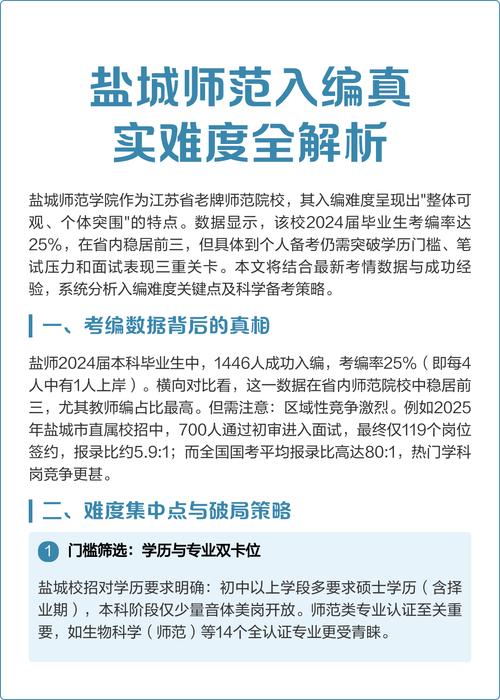 盐城2025幼师考编何时报名?-图3 盐城2025幼师考编何时报名?-图3