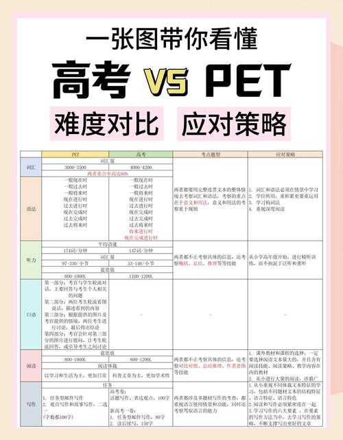 高中生能考PET吗?有什么用?-图1 高中生能考PET吗?有什么用?-图1