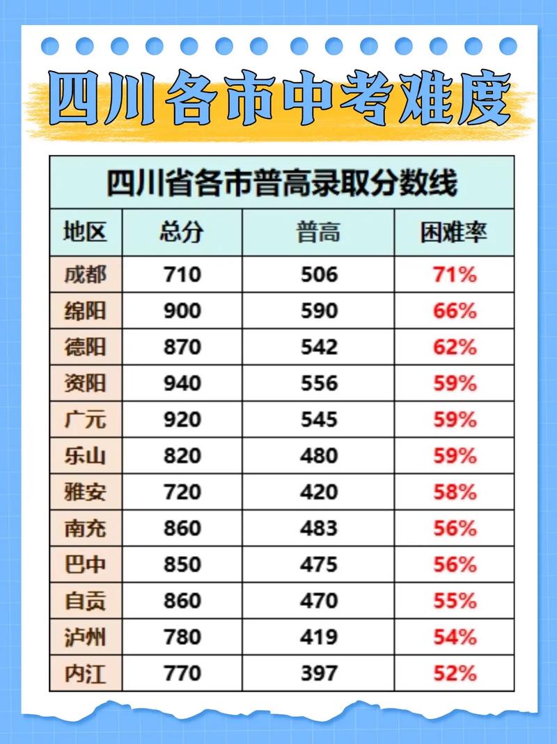 成都不中考的高中有哪些选择？-图2