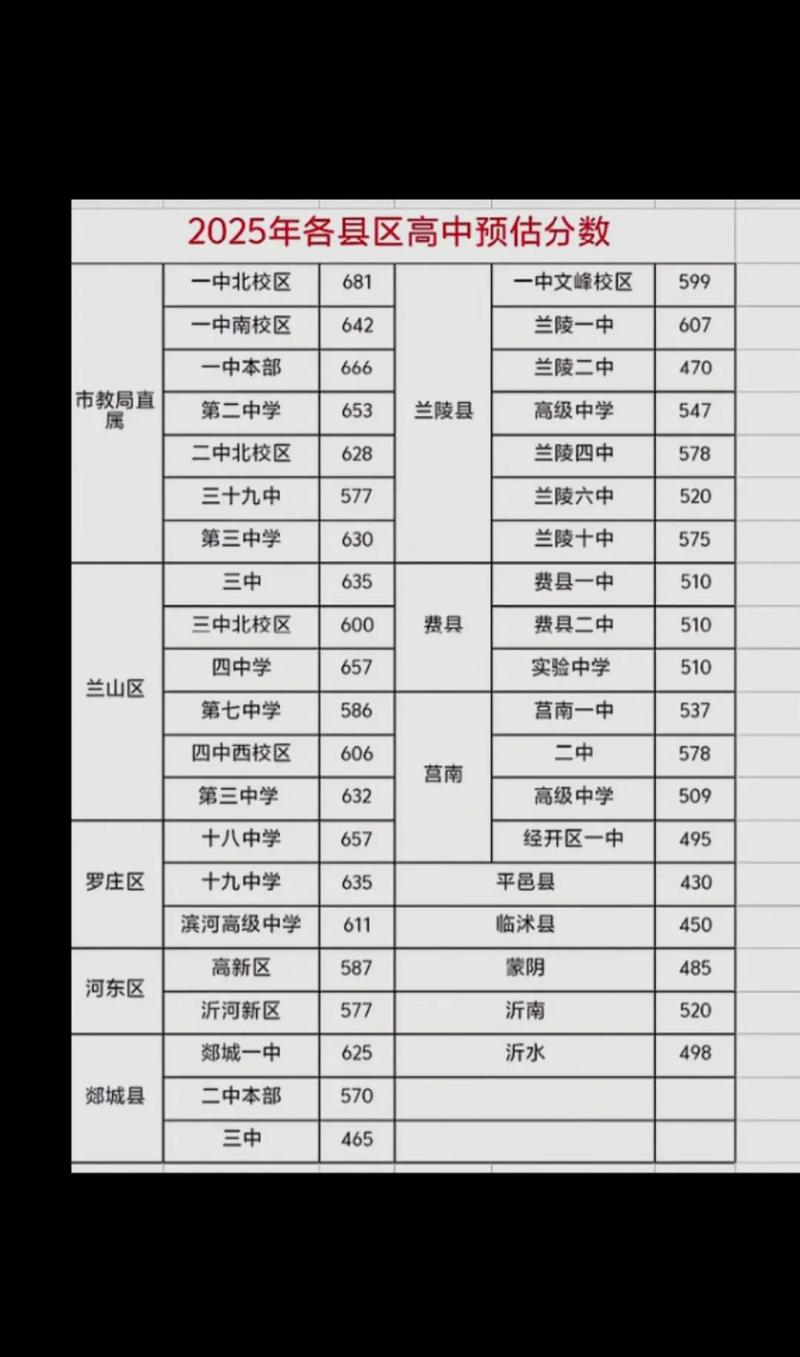 2025年焦作初中排名-图2