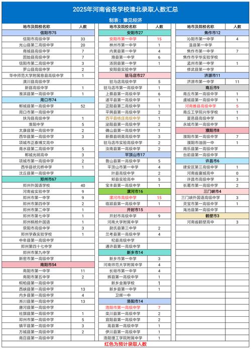 2025年焦作初中排名-图1