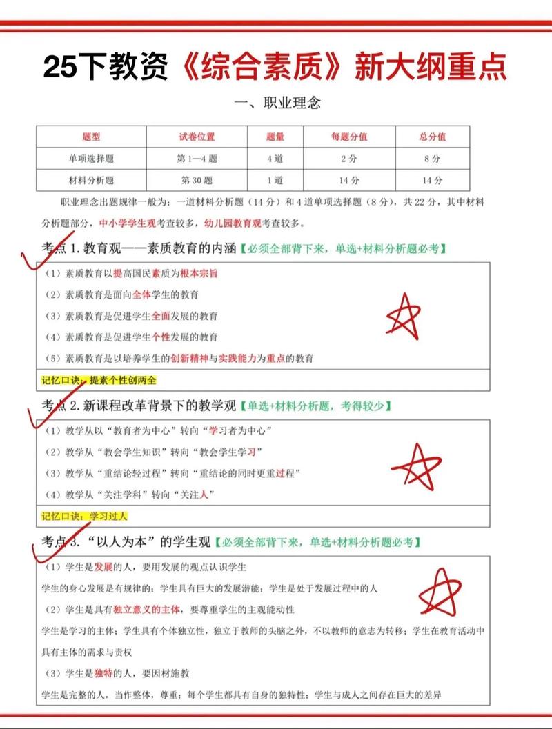 教师资格考试大纲中小学有哪些重点变化？-图1