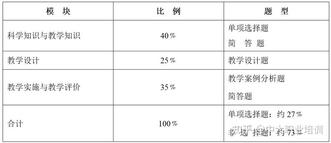 教师资格考试大纲中小学有哪些重点变化？-图2