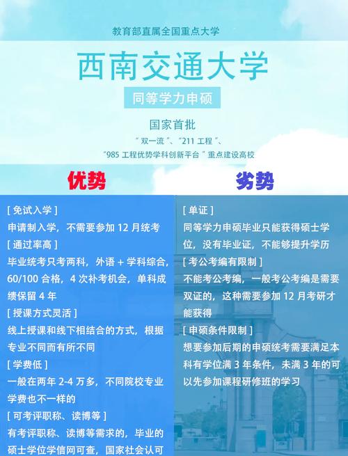 网络教育高中同等学力怎么考？-图3