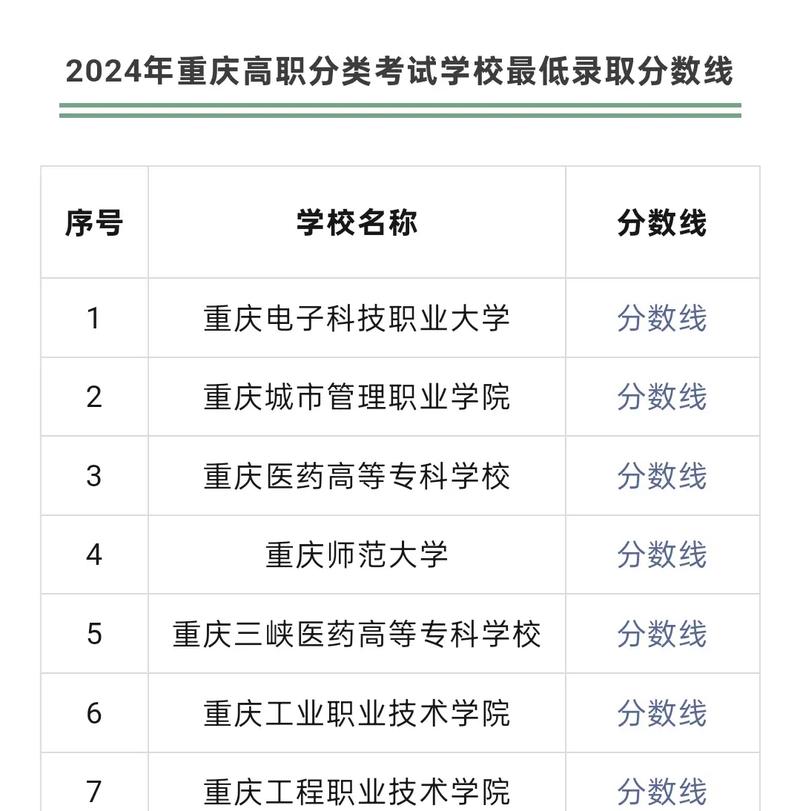 重庆黔江高中今年招分线多少？-图1