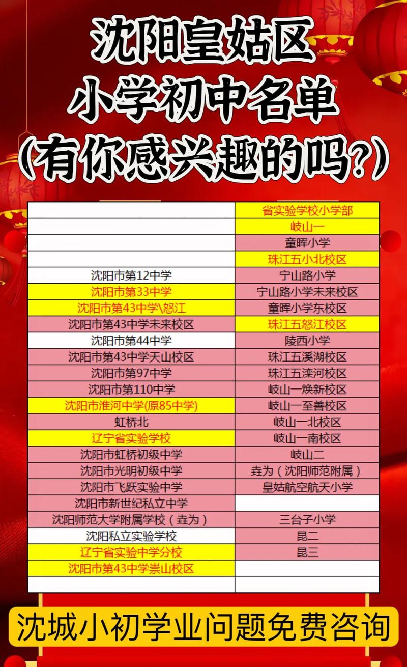 沈阳皇姑小学升初中培训哪家好？-图3