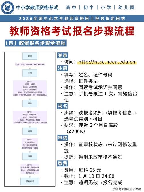 小学教资报名时间几时开始？-图2
