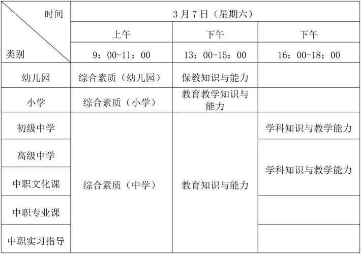 福建小学教资考试题型有哪些？-图1