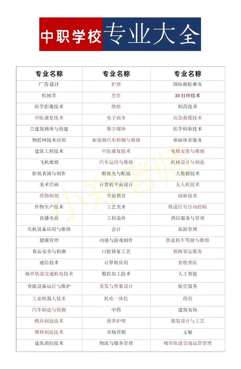 初中毕业有哪些职高可选？-图2