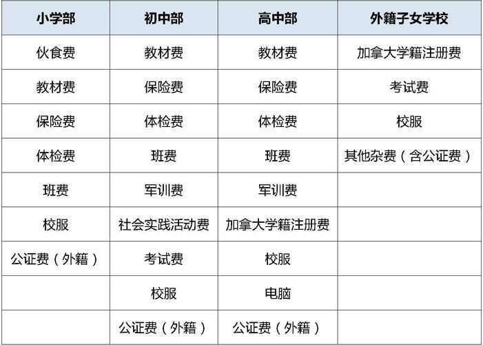 仁寿富家高中一年学费要多少?-图2 仁寿富家高中一年学费要多少?-图2