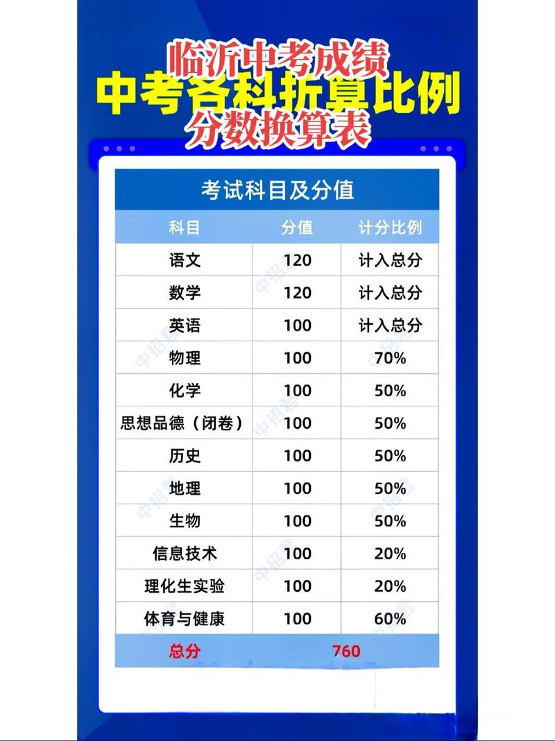 山东初中月考成绩多少算正常？-图2