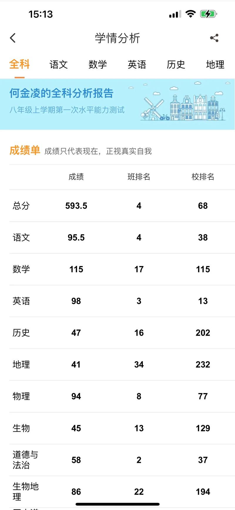 山东初中月考成绩多少算正常？-图3