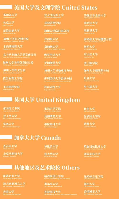 北外橘郡美国高中怎么样?-图3 北外橘郡美国高中怎么样?-图3