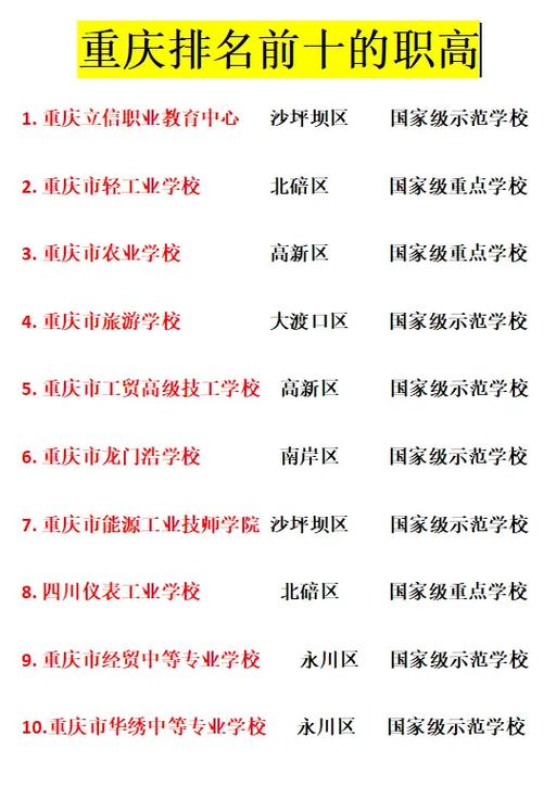 重庆中专高中排名哪家强?-图3 重庆中专高中排名哪家强?-图3