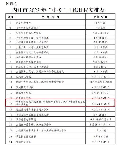 贵阳幼师考编报名时间何时公布?-图3 贵阳幼师考编报名时间何时公布?-图3