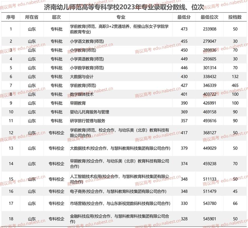 幼师中专升大专考试科目有几门？-图1