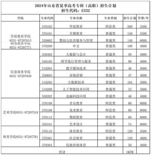 幼师中专升大专考试科目有几门？-图3