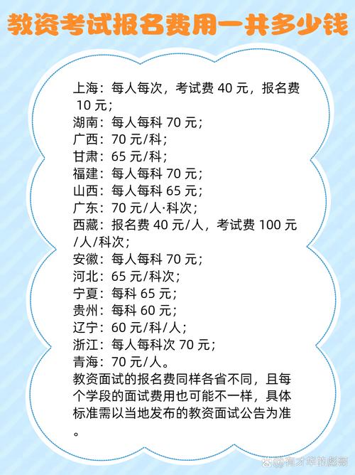 小学教资考试报名费是多少？-图1